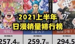 最新日漫爆料排行榜,热门作品盘点，哪部作品将引领潮流？